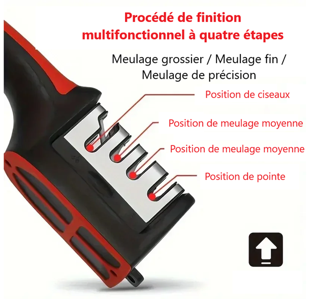Affûteur de couteaux x3
